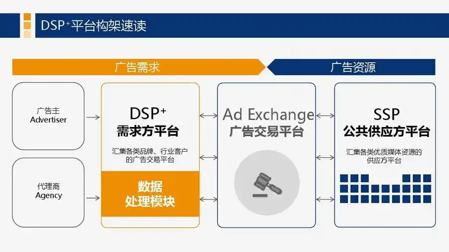 老城区搜索排名如何提升？推广成本能降低几分？
