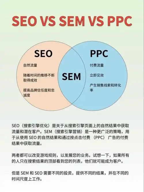 SEO索引有什么用，它与网站收录有什么区别？