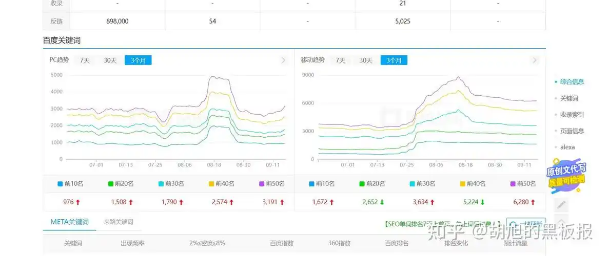 江北SEO排名优化变现如何快速见效？如何评估它的实际效果？