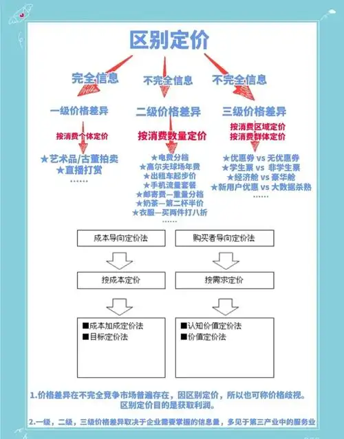 巴音郭楞SEO网络推广价格受哪些因素影响？ 如何评估不同服务商的报价是否合理？
