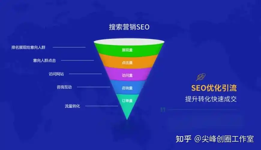 昆明SEO推广精英是如何工作的？ 他们能为本地企业解决哪些实际问题？