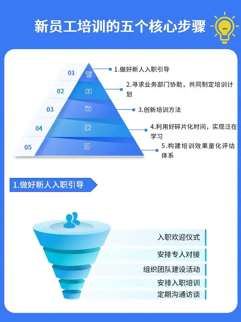 安顺SEO培训如何破解排名困局？零基础也能掌握核心方法？
