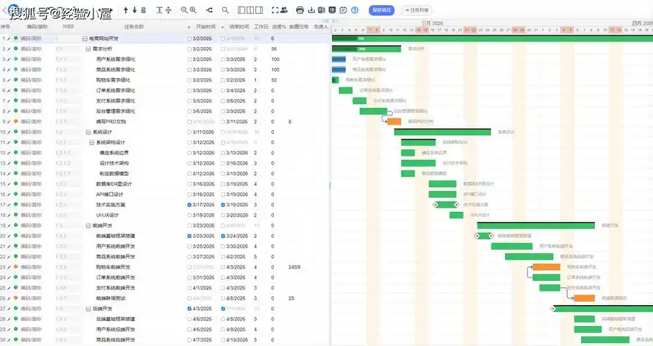 如何制定seo网站推广计划表？怎样安排执行时间节点？