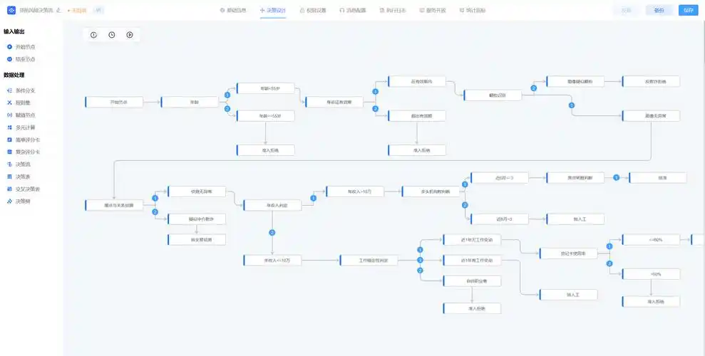 搜索引擎优化SEO怎么权衡易速达这类工具与传统方法，它们各自的适用范围和限制在哪里？