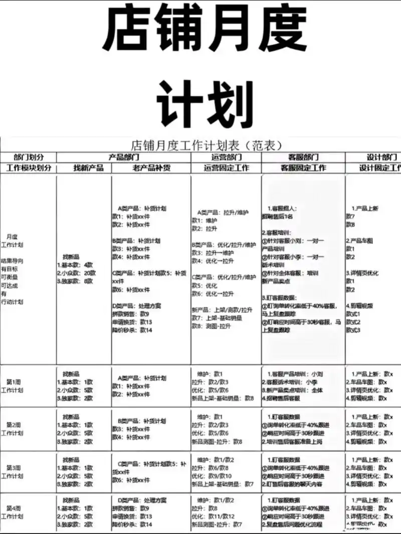 企业SEO推广效果不明显？月度计划模板如何落地执行？