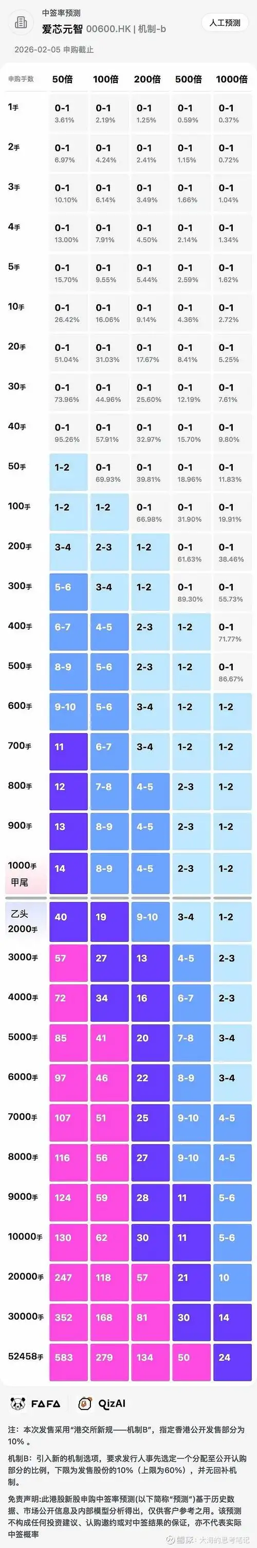 网站收录速度有多快？影响收录时长的核心因素是什么？