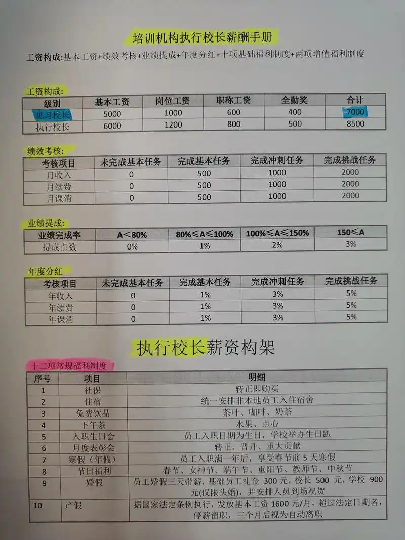 小小课堂SEO岗位工资多少？如何评估从业价值？