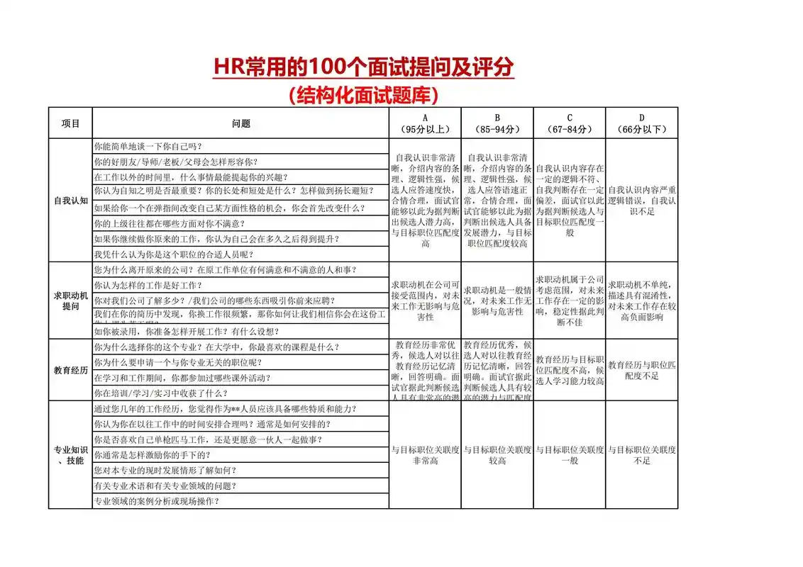 SEO面试常见难题？如何应对考核的核心问题？