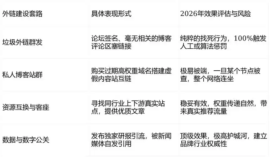 零基础做SEO是否有效？从何入手才不踩坑？