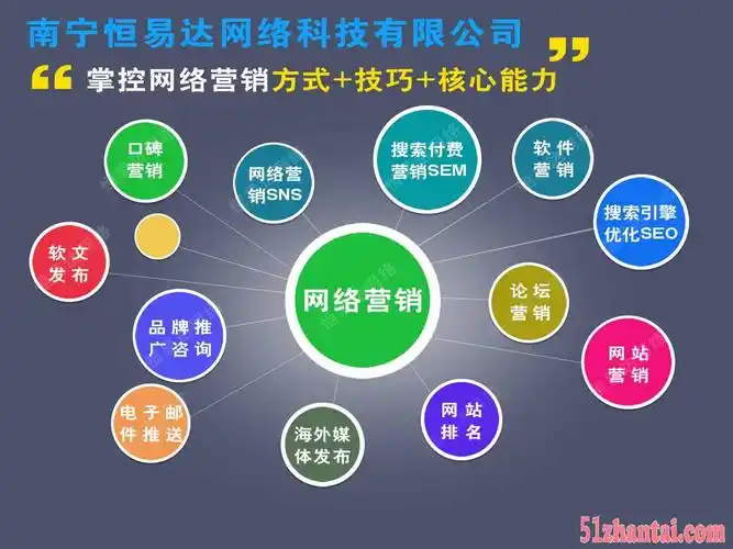 天津SEO搜索栏项目具体怎么操作，哪些因素会影响它的效果？