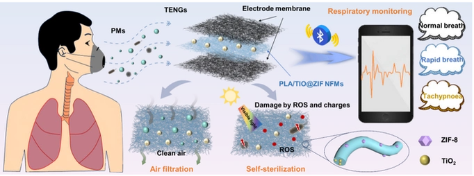 H?SeO?分子呈现什么形状？为什么其空间构型不同于硫酸？