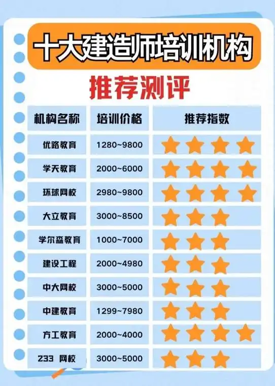 比较好的seo培训机构排名应该参考哪些维度？ 如何避免选择时踩到常见的坑？