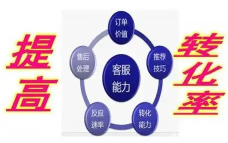 302跳转影响权重？如何避免搜索排名流失？