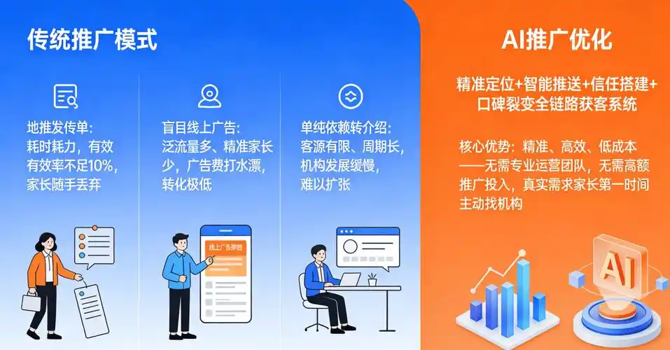 “简单seo优化霸屏推广”真能轻松搞定吗？ 它和小范围精准优化哪个更划算？