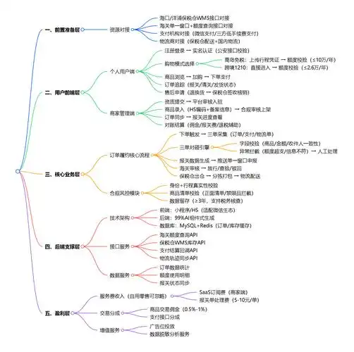 想了解竞价开户找刘毅seo12找的具体流程，想知道它和常规渠道相比有哪些不同？