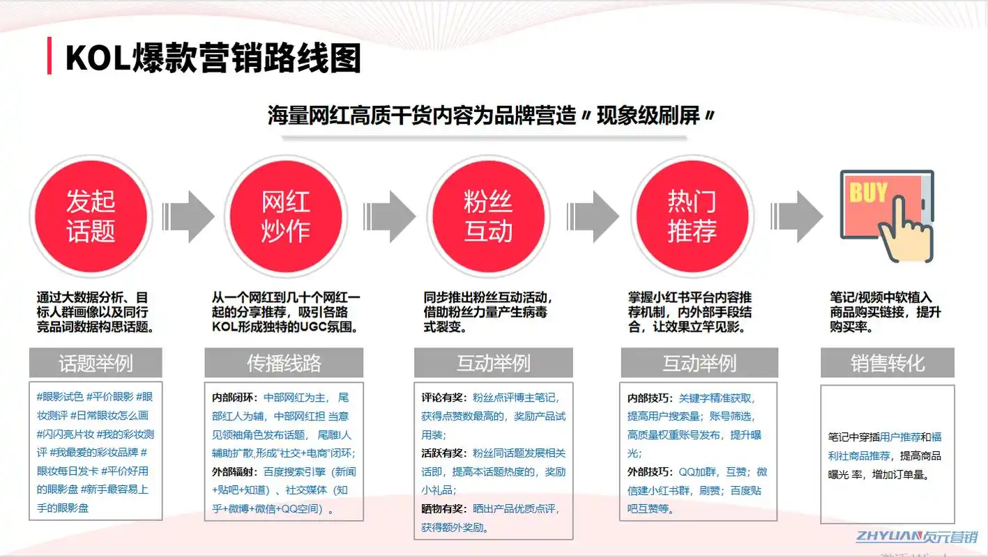 江苏SEO推广服务一般怎么收费，费用是多少？