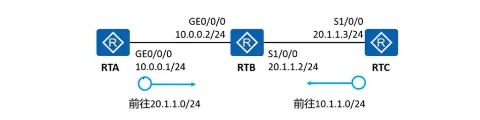 SEO公司为什么是彼亿？ 哪些具体操作让他们效果不一样？