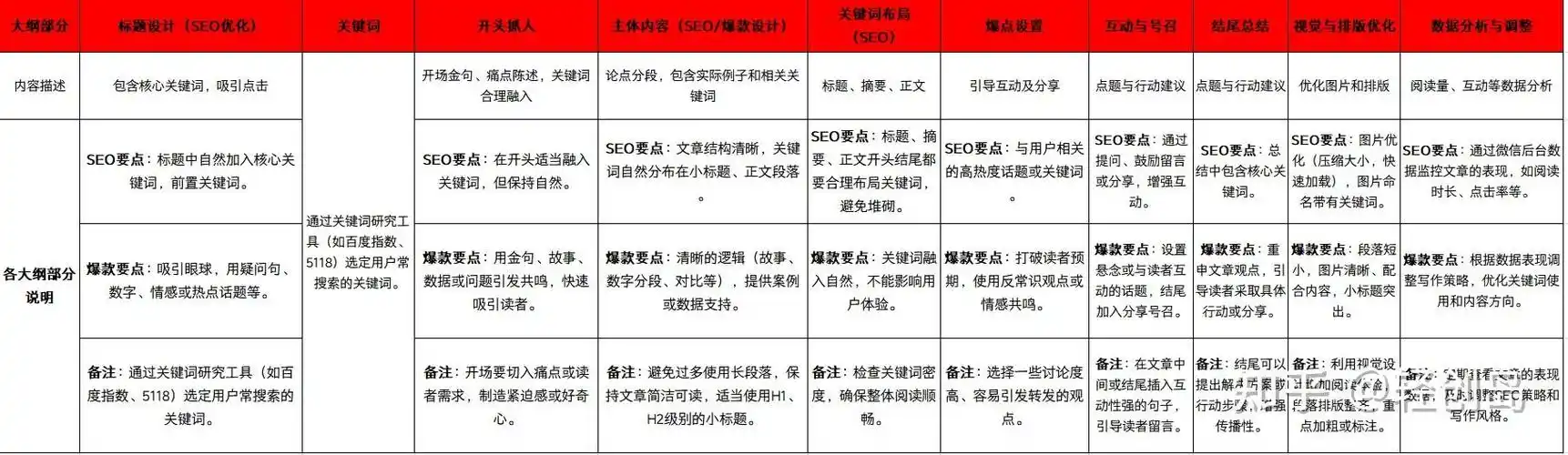 公众号名称SEO到底能带来多少曝光？它如何影响账号的整体流量？