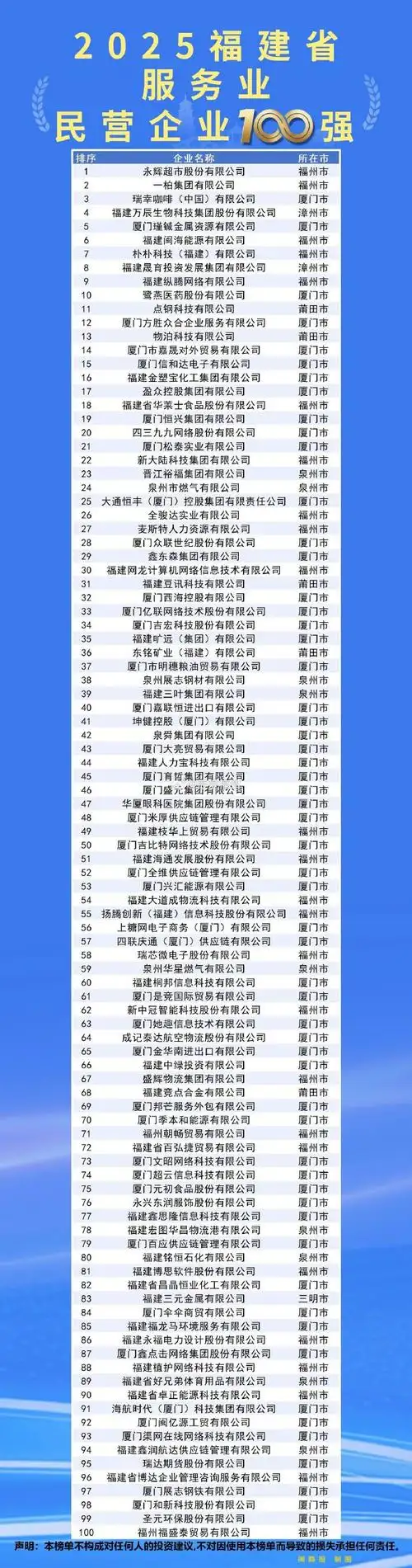 福州有哪些靠谱的SEO公司可以选？