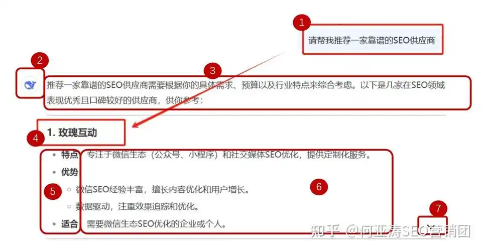 SEO关键词价格查询API如何影响预算？不同平台定价差异有多大？