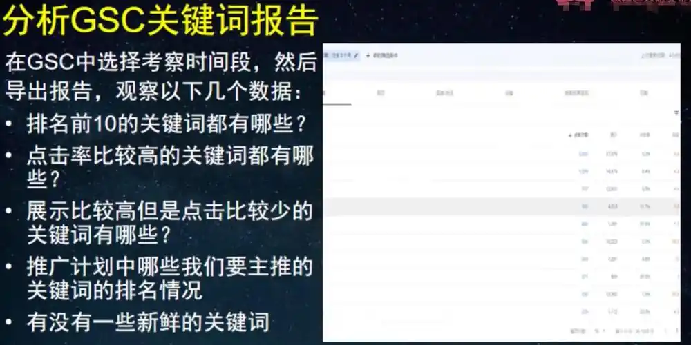 谷歌seo英专生学习app怎么选 ？ 哪些功能对实际排名提升有帮助