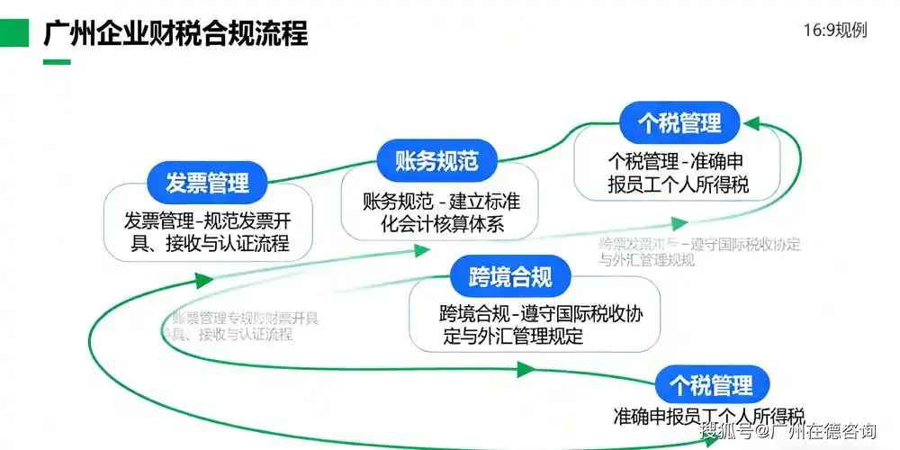 seo顾问服务咨询能解决哪些实际问题，如何判断顾问是否专业？