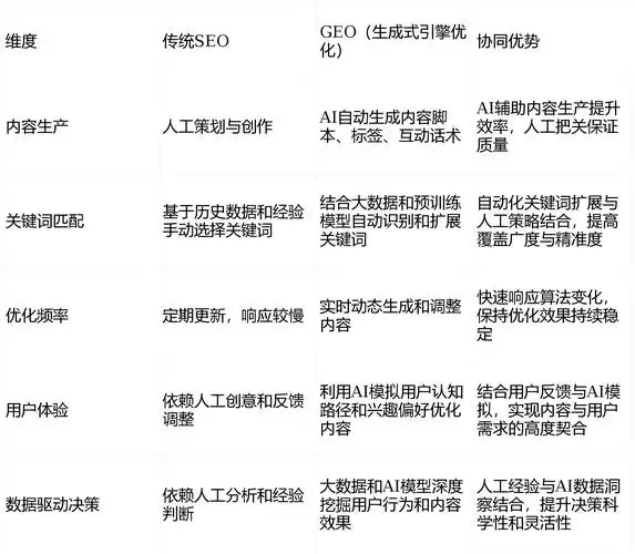 SEO维度是优化的基础还是束缚 ？ 多维度布局如何平衡效果与风险