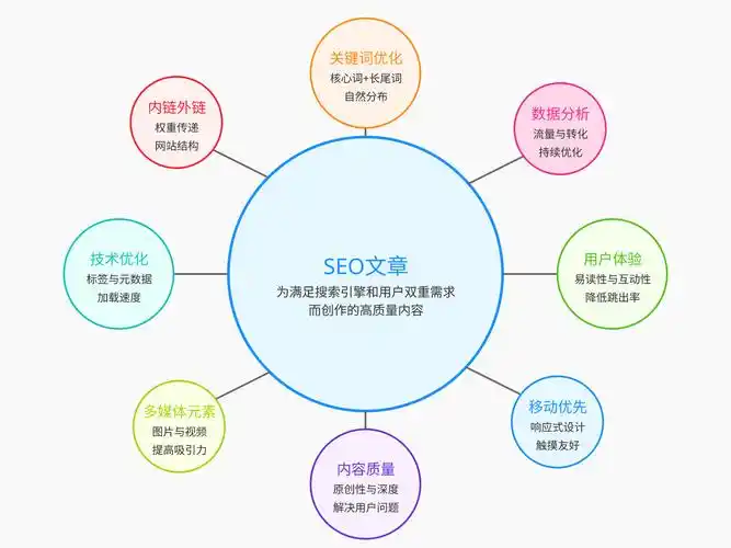 SEO曝光是什么意思呀？它具体包含哪些层面呢？