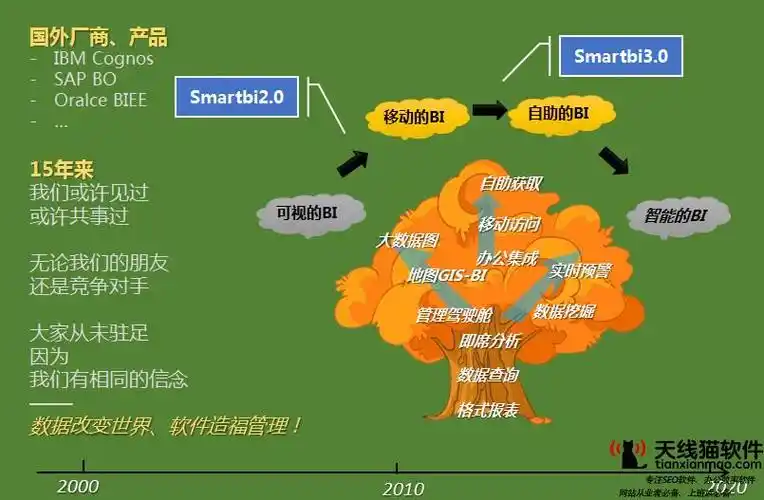 延边百度seo费用一般多少钱？ 如何评估投入是否划算？