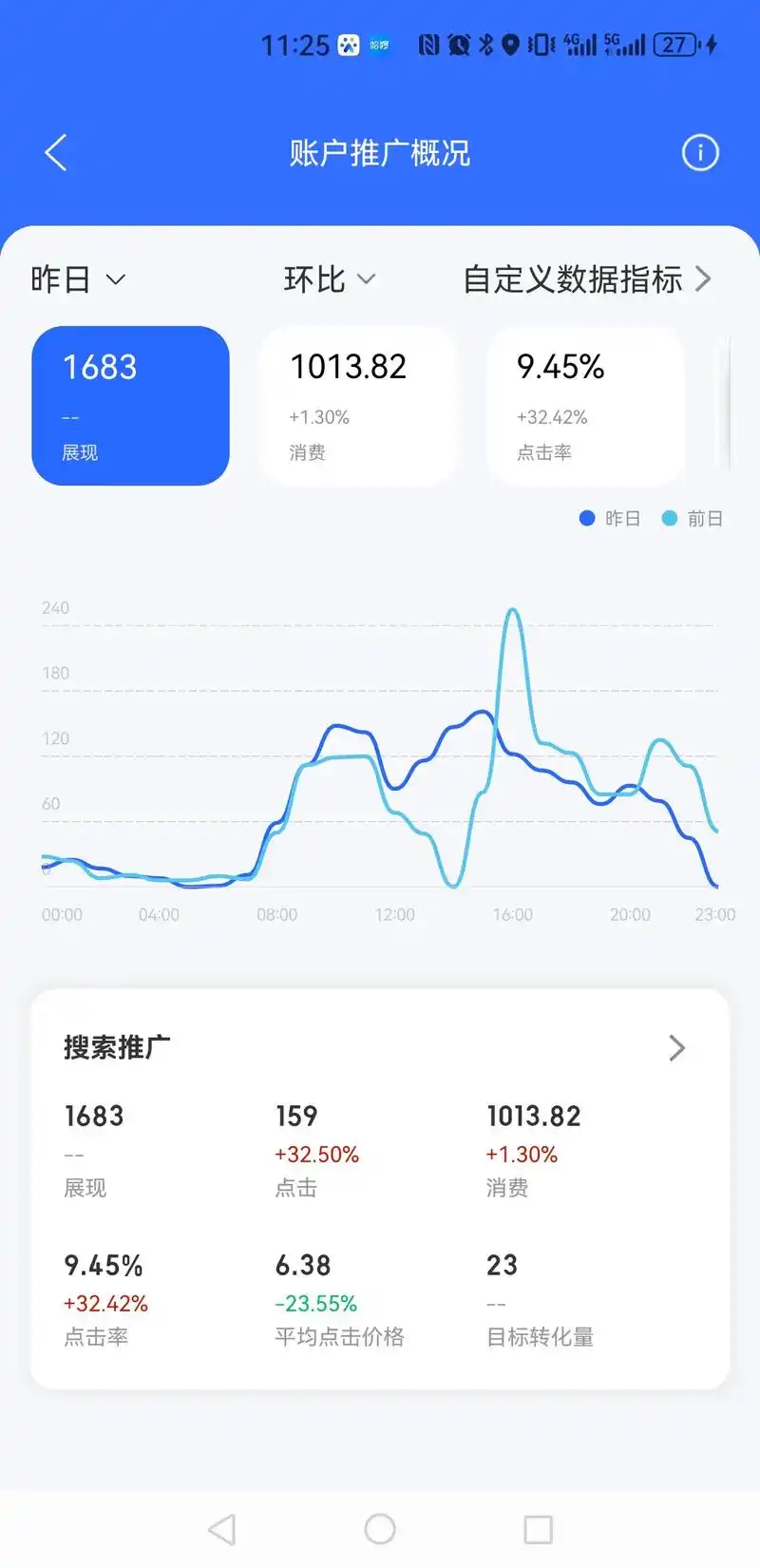 抖音SEO与竞价推广如何组合？流量成本能否双降？