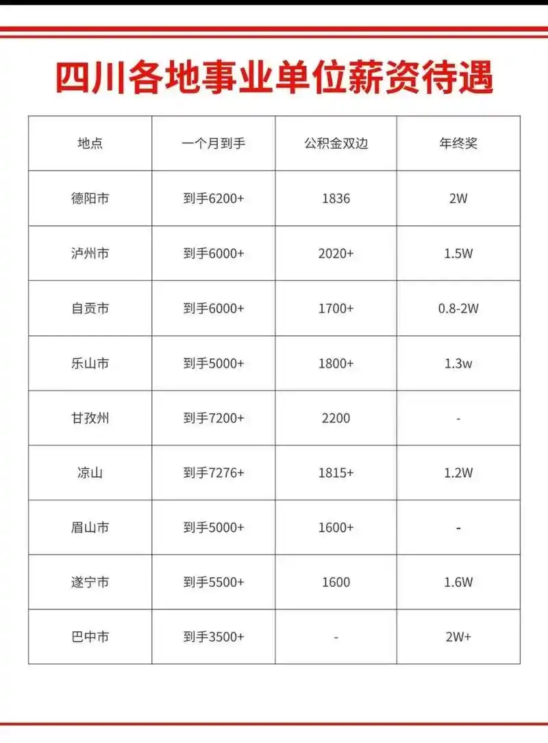 成都SEO年薪区间是多少？靠什么决定薪资高低？