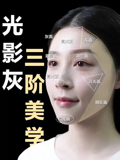 如何用光影雕琢面部轮廓？色彩搭配能重塑视觉年龄？
