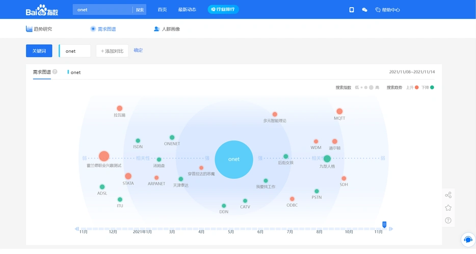 如何在站长之家查看百度SEO关键词的搜索指数？