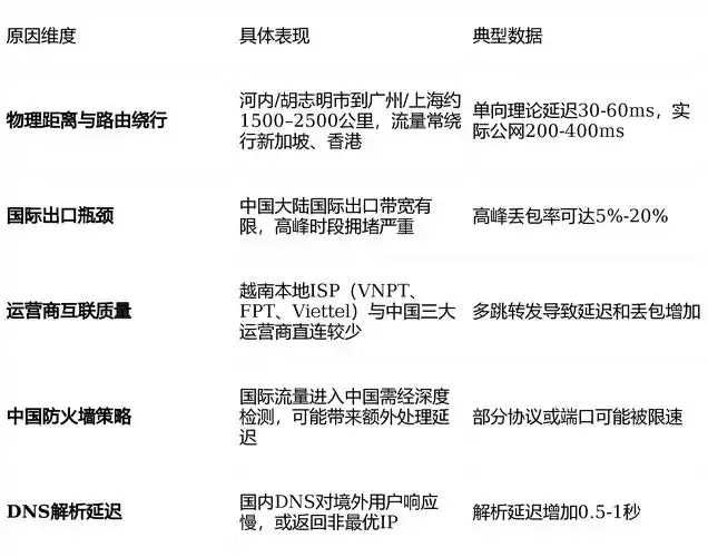 为什么网站速度慢？ 怎么检测和修复关键性能问题？