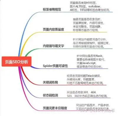 怎么写SEO策划方案？如何开始第一步？