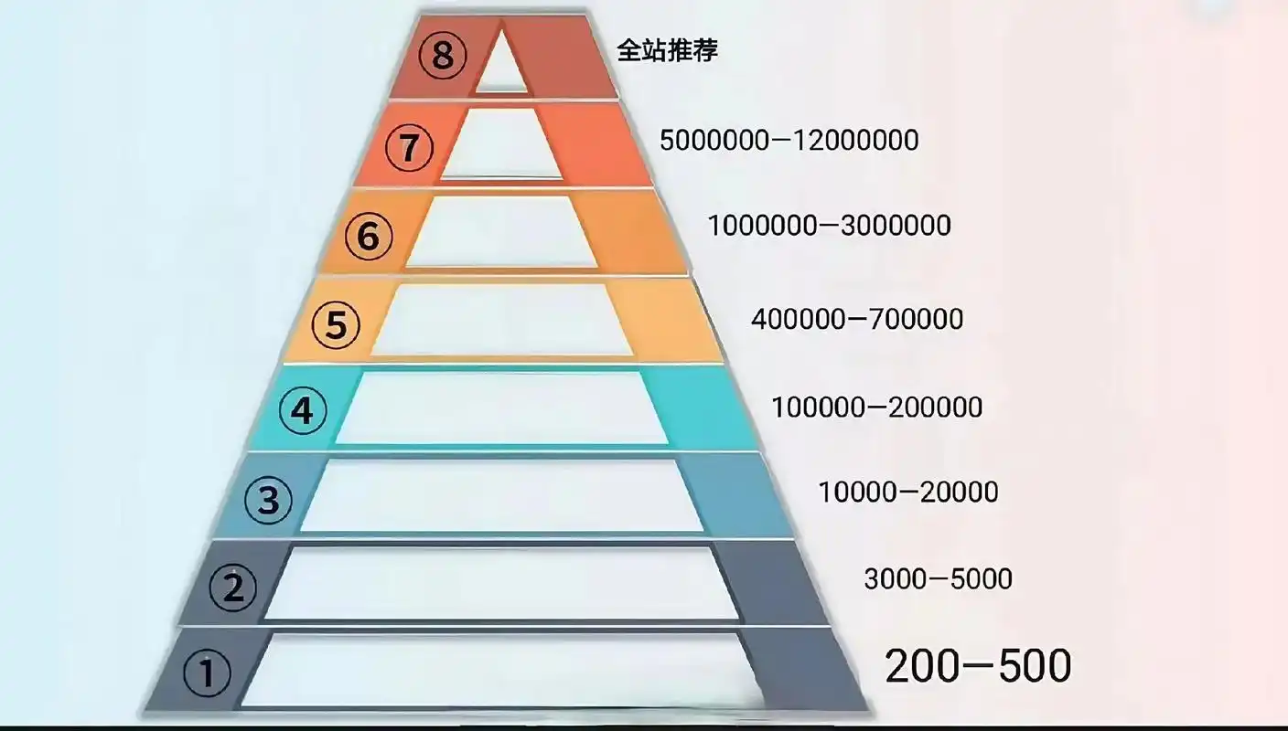 厦门抖音项目流量瓶颈？掌握这些方法能否突破？