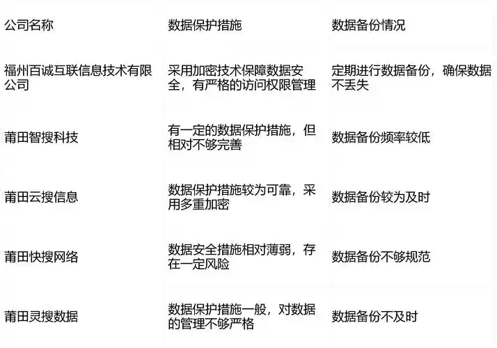 莆田seo收费标准为何差距大？怎样选到高性价比服务？