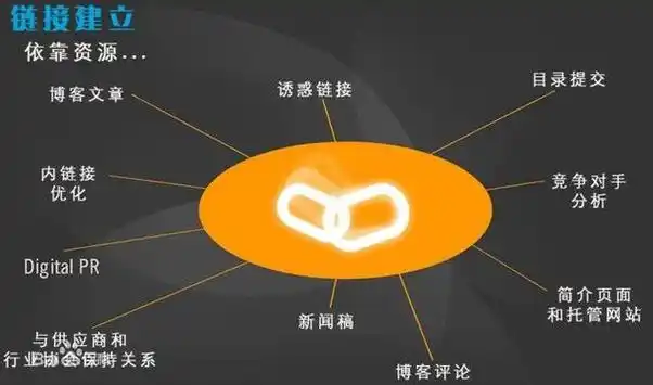 潍坊新站如何实现快速收录？百度收录周期藏着什么秘密？