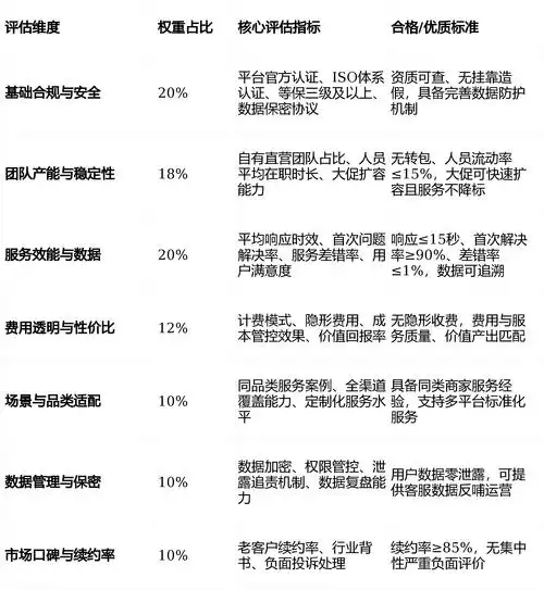 SEO优化服务如何精准评估？哪家排名更靠前？