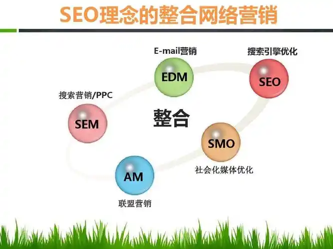 SEO岗位前景如何？是职业风口还是夕阳领域？