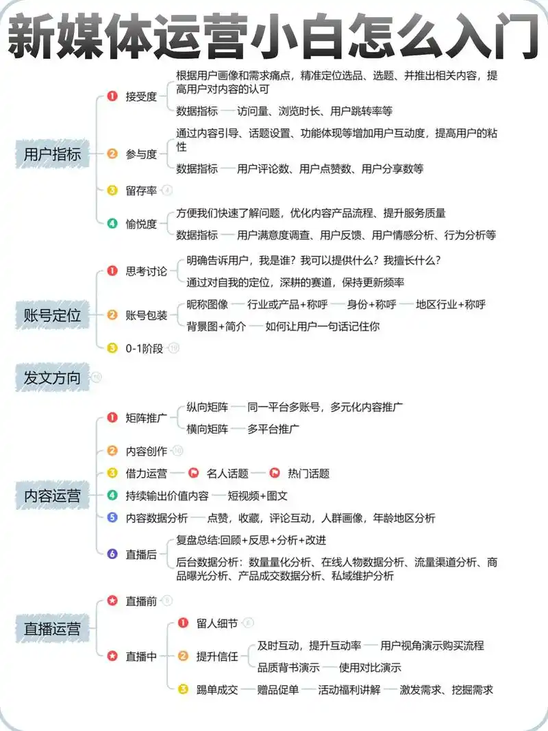 seo免费流量怎么弄？哪些平台能稳定带来访客？