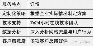 推荐泉州seo行情的公司，哪些口碑好，他们的收费模式是什么？
