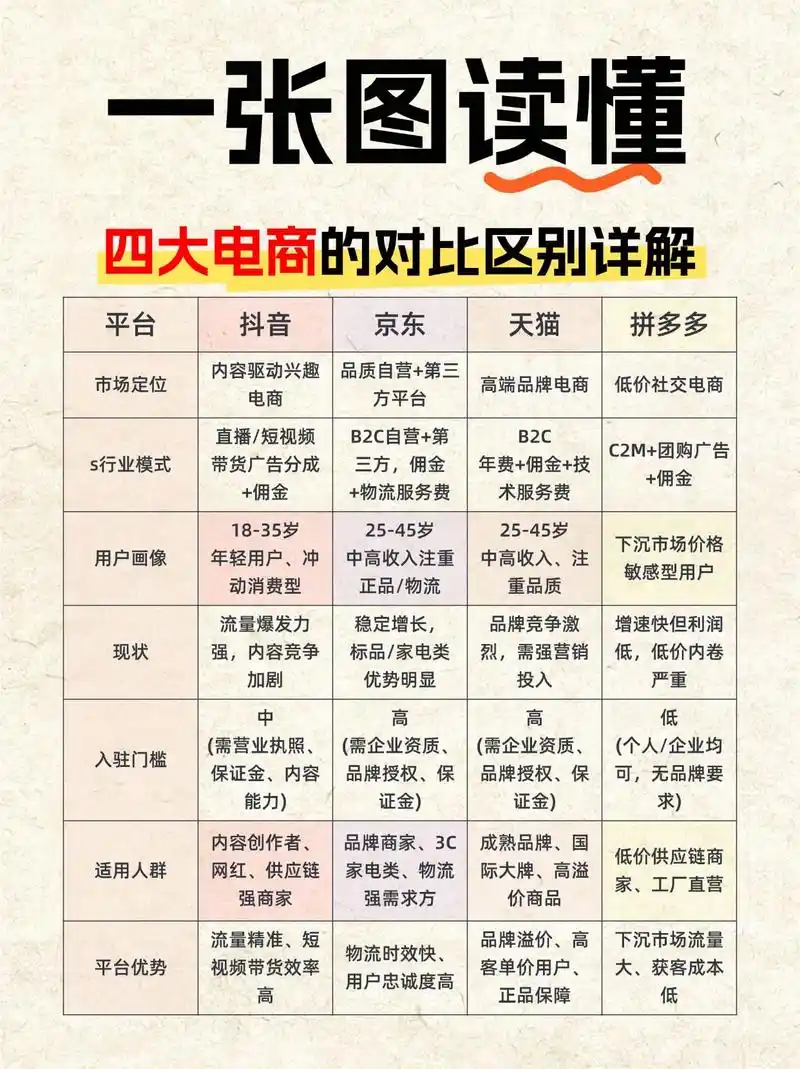 电商排名靠前有何诀窍？关键词如何布局才能提升流量？