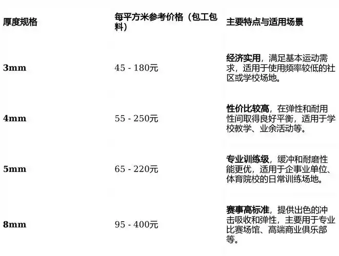 合川seo优化价位到底是多少？ 哪些因素会影响最终报价？