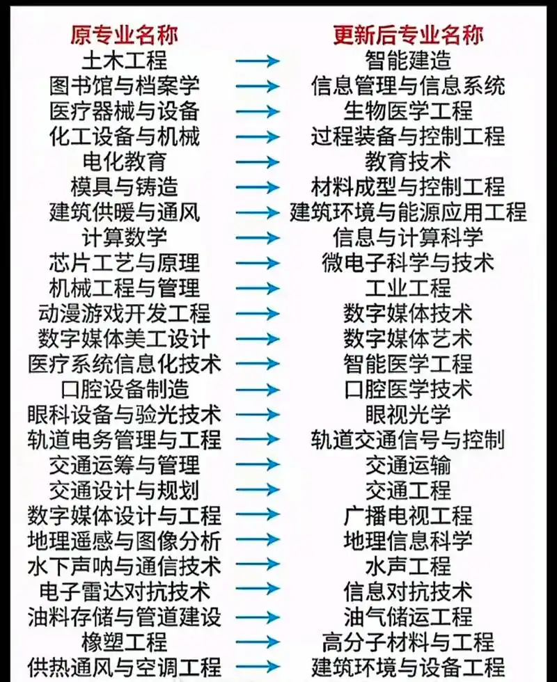 如何用名称大全提升排名？哪些优化命名更具搜索优势？