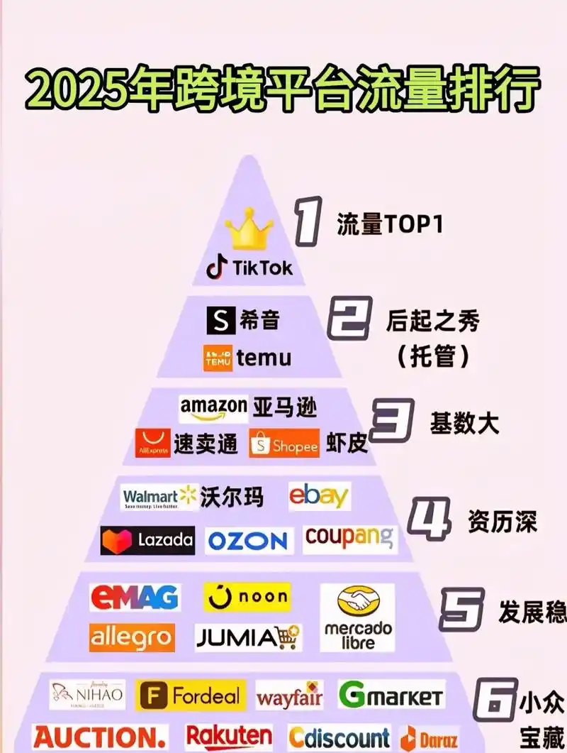 网站排名下降背后原因？哪些调整能快速恢复流量？
