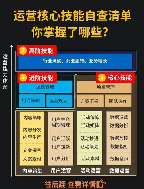 SEO推广工作如何起步？核心操作有哪些？