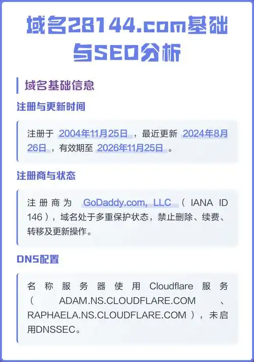 域名重新解析seo多久更新