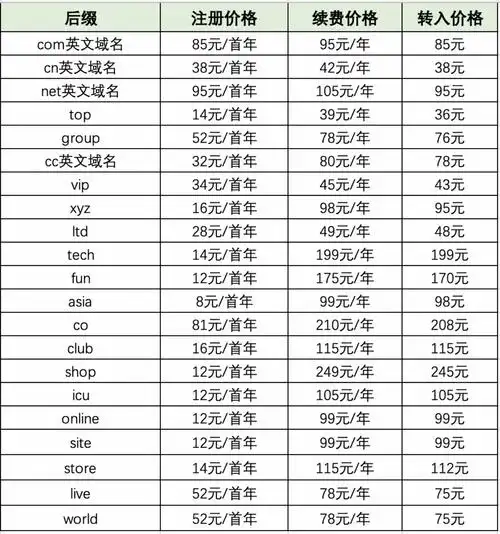 域名年龄对SEO还有用吗？ 老域名和新域名怎么选？