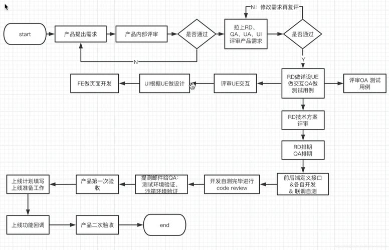 百度SEO最新实践路径？新手学教程前必须避开的认知误区